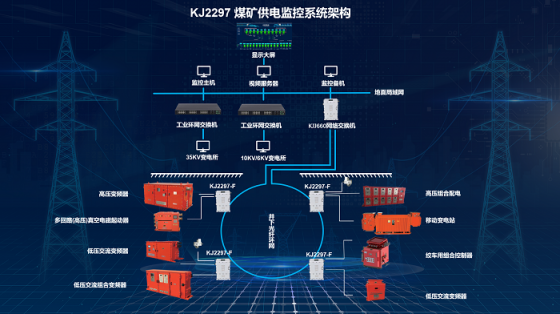 天水KJ2297煤礦供電監控系統