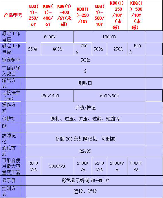 礦用隔爆型移動(dòng)變電站