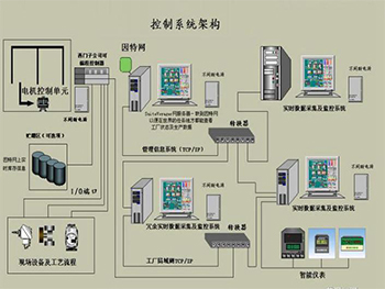 系統集成